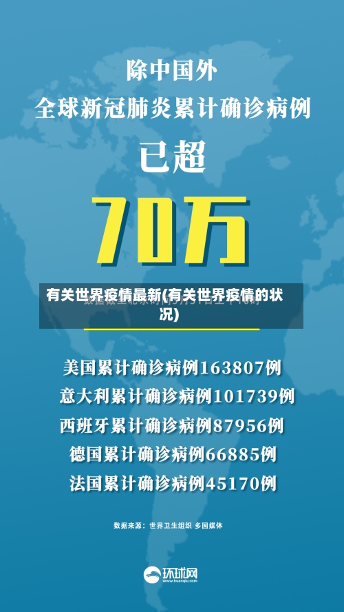 有关世界疫情最新(有关世界疫情的状况)