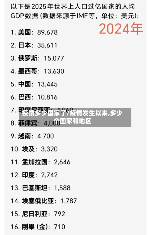 疫情多少国家了/疫情发生以来,多少个国家和地区