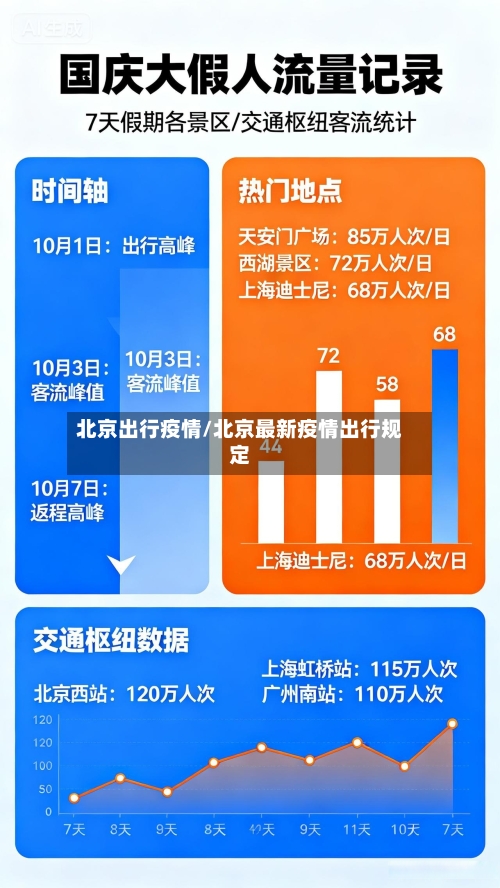 北京出行疫情/北京最新疫情出行规定-第2张图片