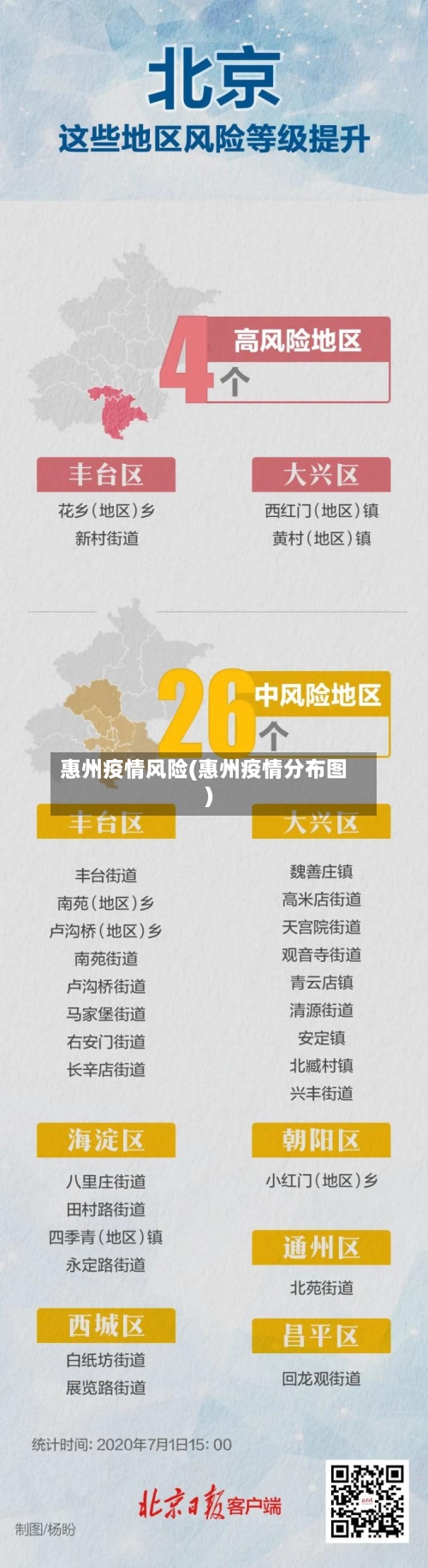 惠州疫情风险(惠州疫情分布图)
