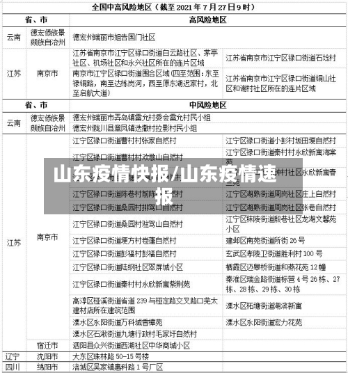 山东疫情快报/山东疫情速报