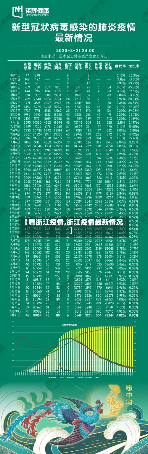 【看浙江疫情,浙江疫情最新情况】-第2张图片