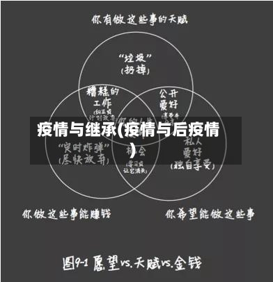 疫情与继承(疫情与后疫情)