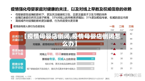 【疫情母婴店倒闭,疫情母婴店倒闭怎么办】