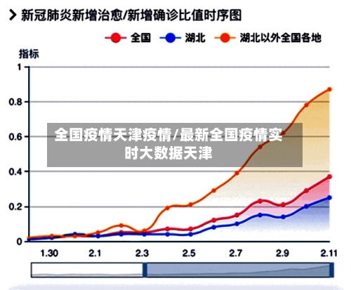 全国疫情天津疫情/最新全国疫情实时大数据天津-第3张图片