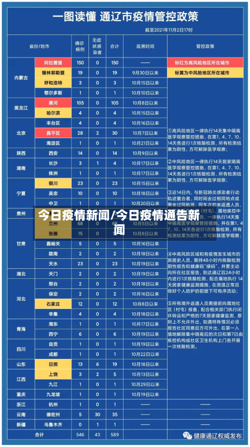 今日疫情新闻/今日疫情通告新闻