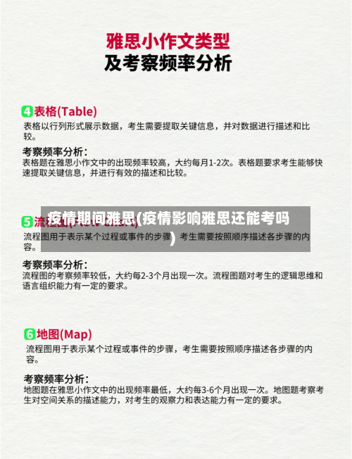 疫情期间雅思(疫情影响雅思还能考吗)-第2张图片