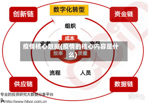 疫情核心数据(疫情的核心内容是什么)-第2张图片