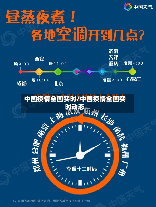 中国疫情全国实时/中国疫情全国实时动态-第2张图片