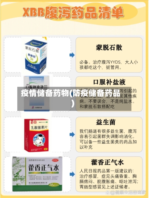 疫情储备药物(防疫储备药品)