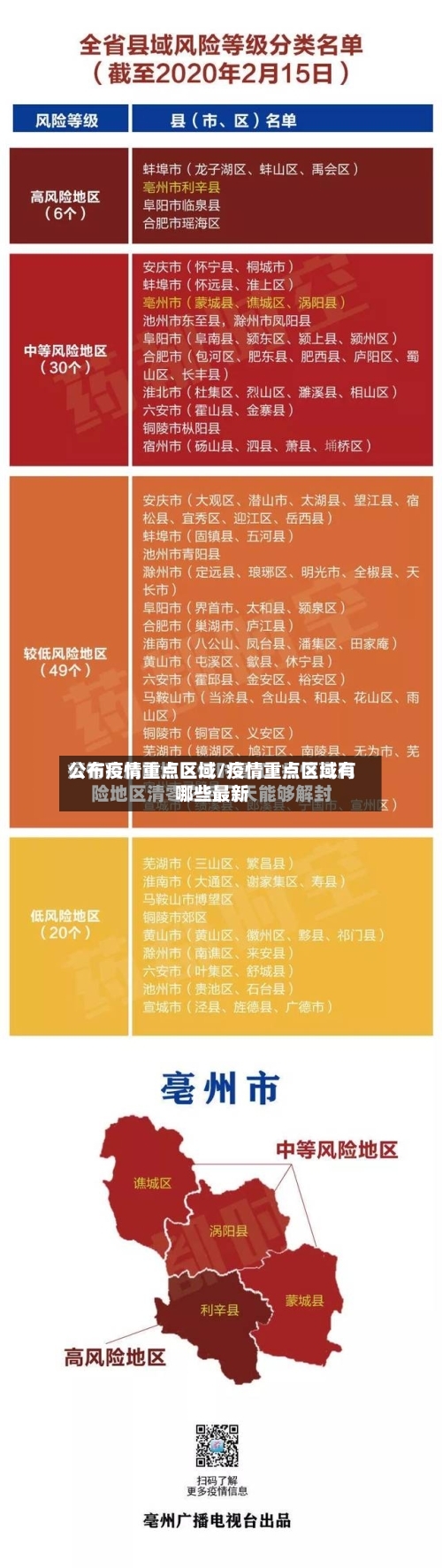 公布疫情重点区域/疫情重点区域有哪些最新-第2张图片