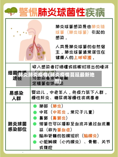 肺炎肺炎疫情(肺炎疫情蔓延最新地图)-第3张图片