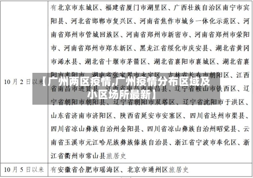 【广州两区疫情,广州疫情分布区域及小区场所最新】