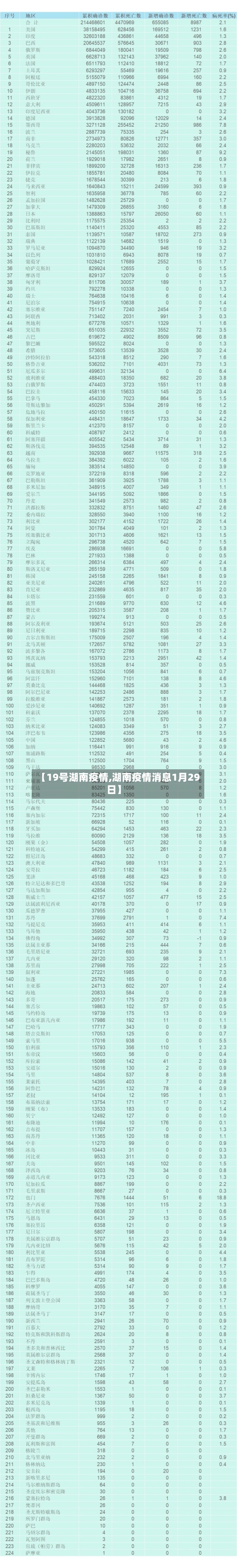 【19号湖南疫情,湖南疫情消息1月29日】