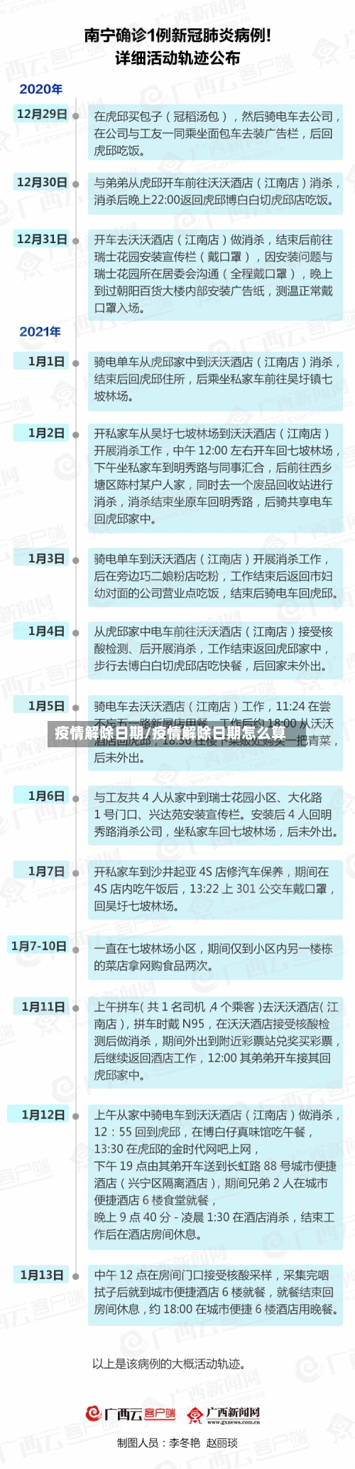 疫情解除日期/疫情解除日期怎么算