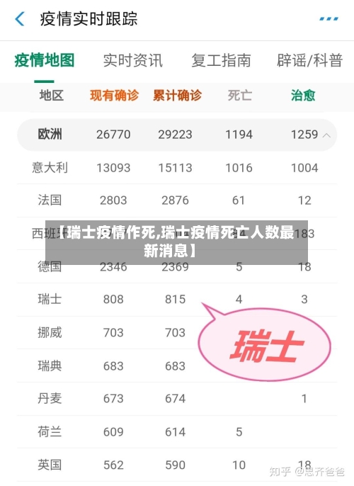【瑞士疫情作死,瑞士疫情死亡人数最新消息】