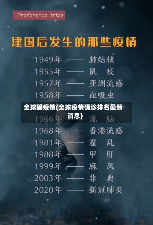 全球确疫情(全球疫情确诊排名最新消息)