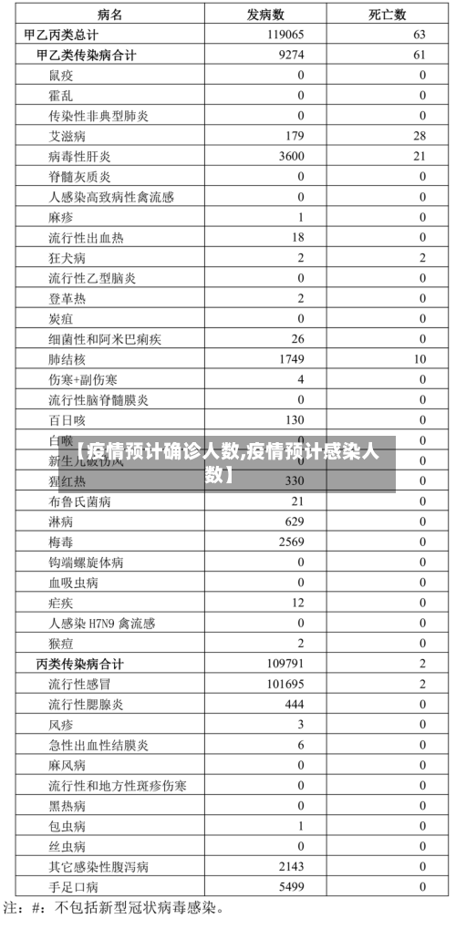 【疫情预计确诊人数,疫情预计感染人数】
