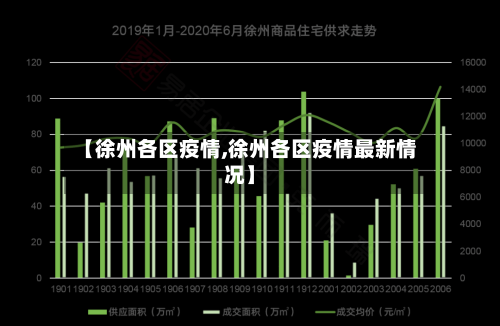 【徐州各区疫情,徐州各区疫情最新情况】