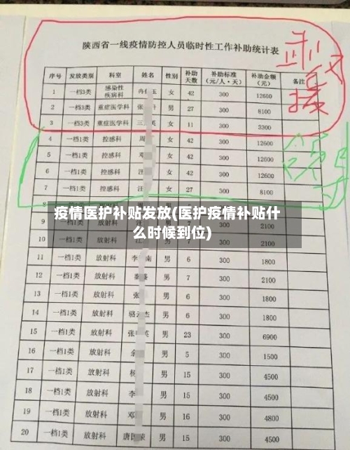 疫情医护补贴发放(医护疫情补贴什么时候到位)