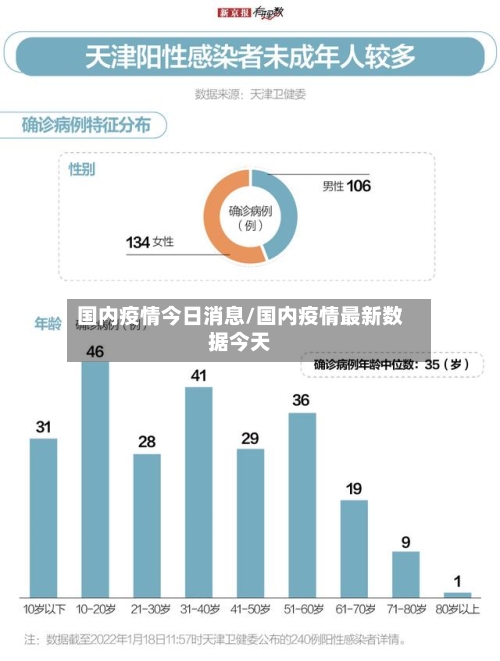 国内疫情今日消息/国内疫情最新数据今天