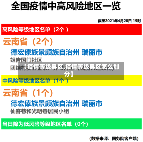【疫情等级县区,疫情等级县区怎么划分】-第2张图片