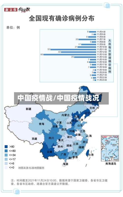 中国疫情战/中国疫情战况