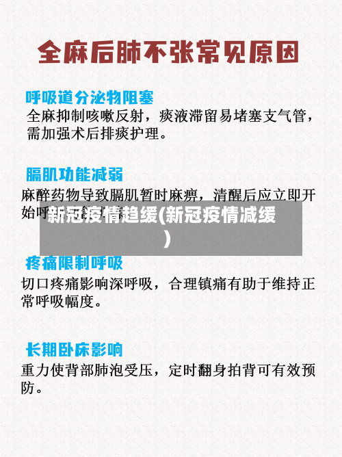 新冠疫情趋缓(新冠疫情减缓)-第2张图片