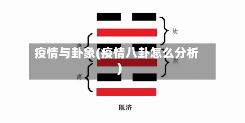 疫情与卦象(疫情八卦怎么分析)