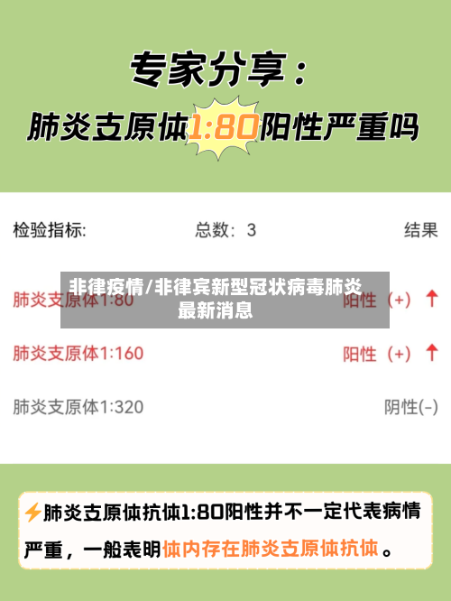 非律疫情/非律宾新型冠状病毒肺炎最新消息-第2张图片