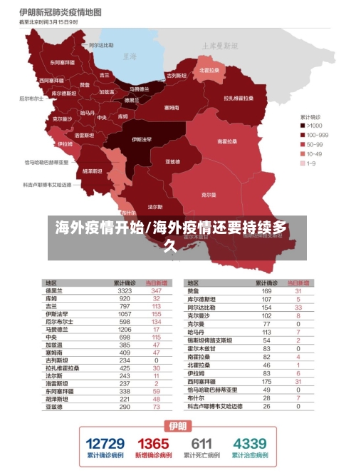 海外疫情开始/海外疫情还要持续多久