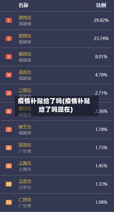 疫情补贴给了吗(疫情补贴给了吗现在)
