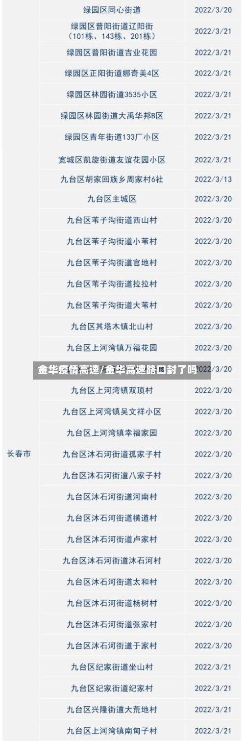 金华疫情高速/金华高速路口封了吗-第3张图片