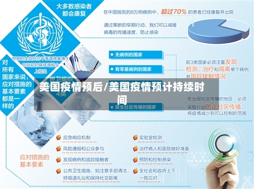 美国疫情预后/美国疫情预计持续时间