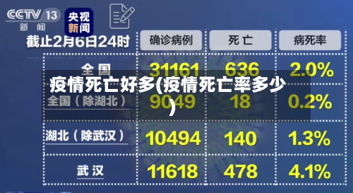 疫情死亡好多(疫情死亡率多少)