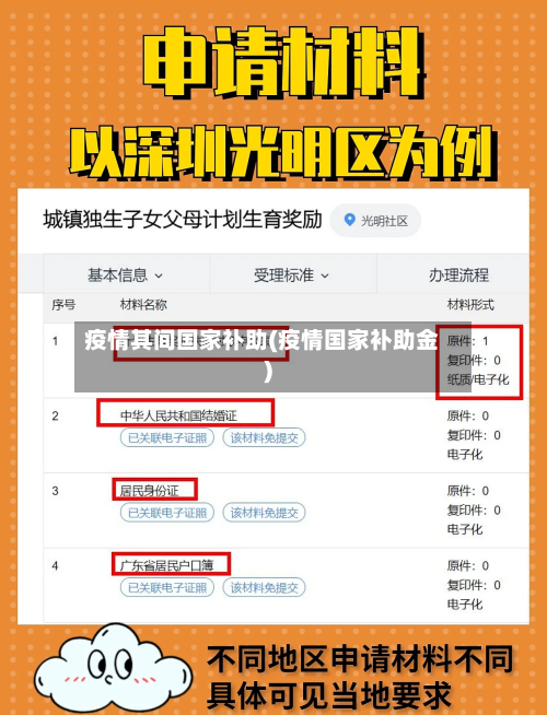 疫情其间国家补助(疫情国家补助金)