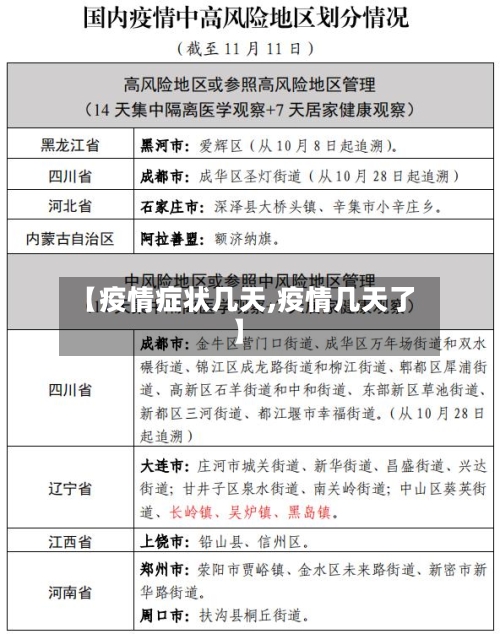 【疫情症状几天,疫情几天了】