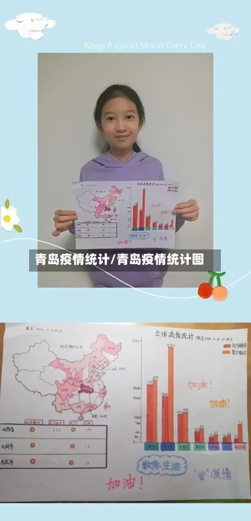 青岛疫情统计/青岛疫情统计图