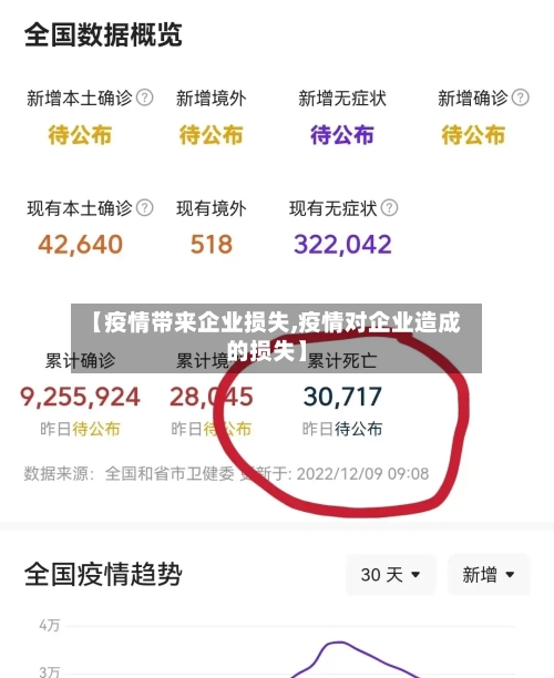 【疫情带来企业损失,疫情对企业造成的损失】