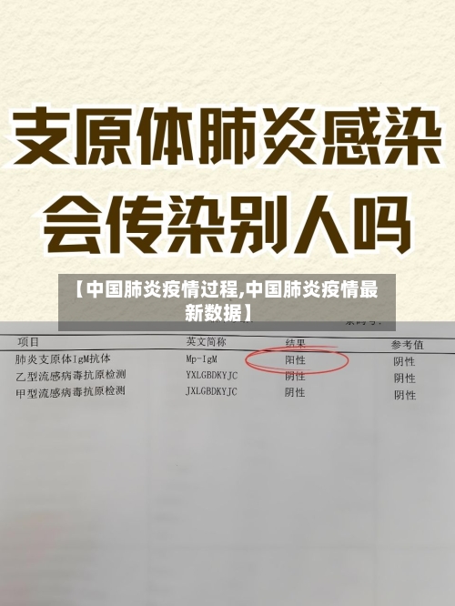 【中国肺炎疫情过程,中国肺炎疫情最新数据】