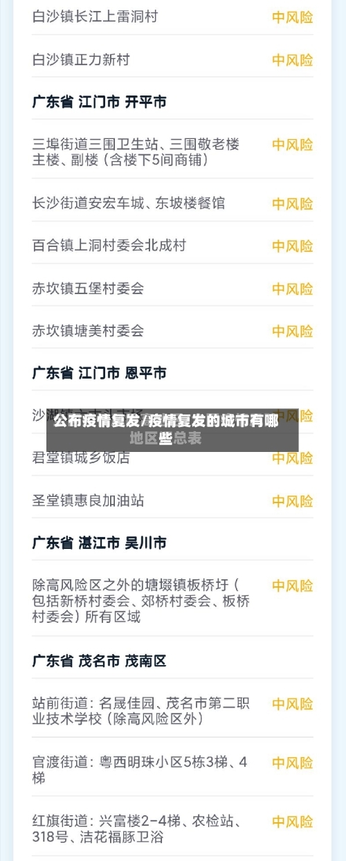 公布疫情复发/疫情复发的城市有哪些