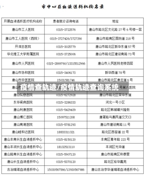 疫情查轨迹/疫情轨迹查询系统-第2张图片