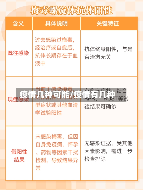 疫情几种可能/疫情有几种