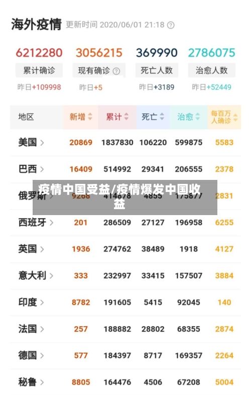 疫情中国受益/疫情爆发中国收益-第3张图片