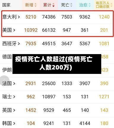 疫情死亡人数超过(疫情死亡人数200万)-第3张图片