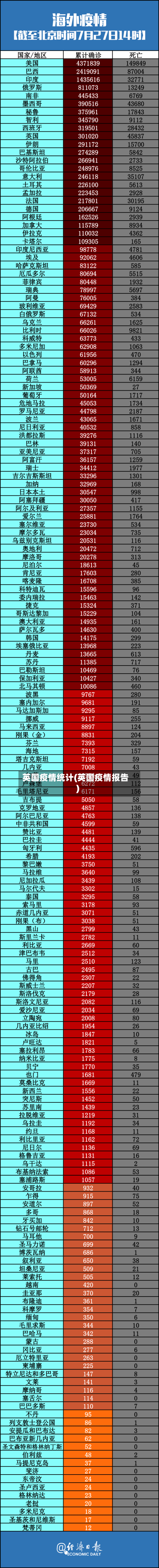 英国疫情统计(英国疫情报告)