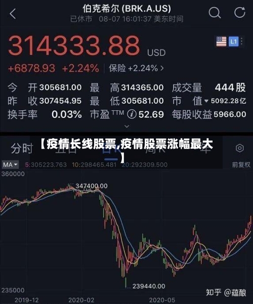 【疫情长线股票,疫情股票涨幅最大】-第2张图片
