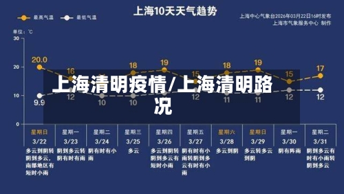 上海清明疫情/上海清明路况