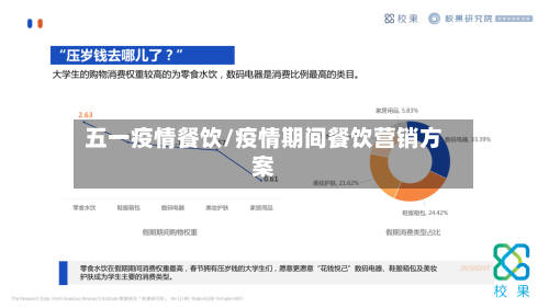 五一疫情餐饮/疫情期间餐饮营销方案-第2张图片