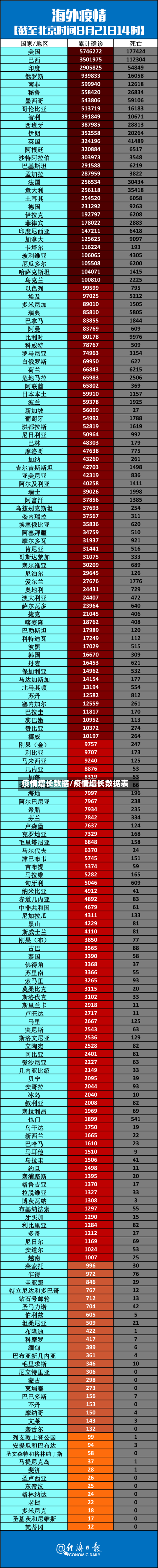 疫情增长数据/疫情增长数据表